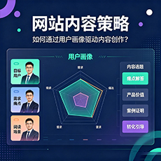 遂宁建站-网站内容策略：如何通过用户画像驱动内容创作？