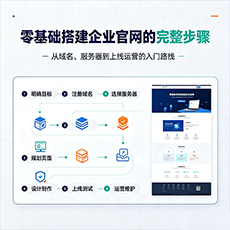 遂宁建站-零基础搭建企业官网的完整步骤