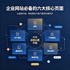 遂宁建站-企业网站必备的六大核心页面